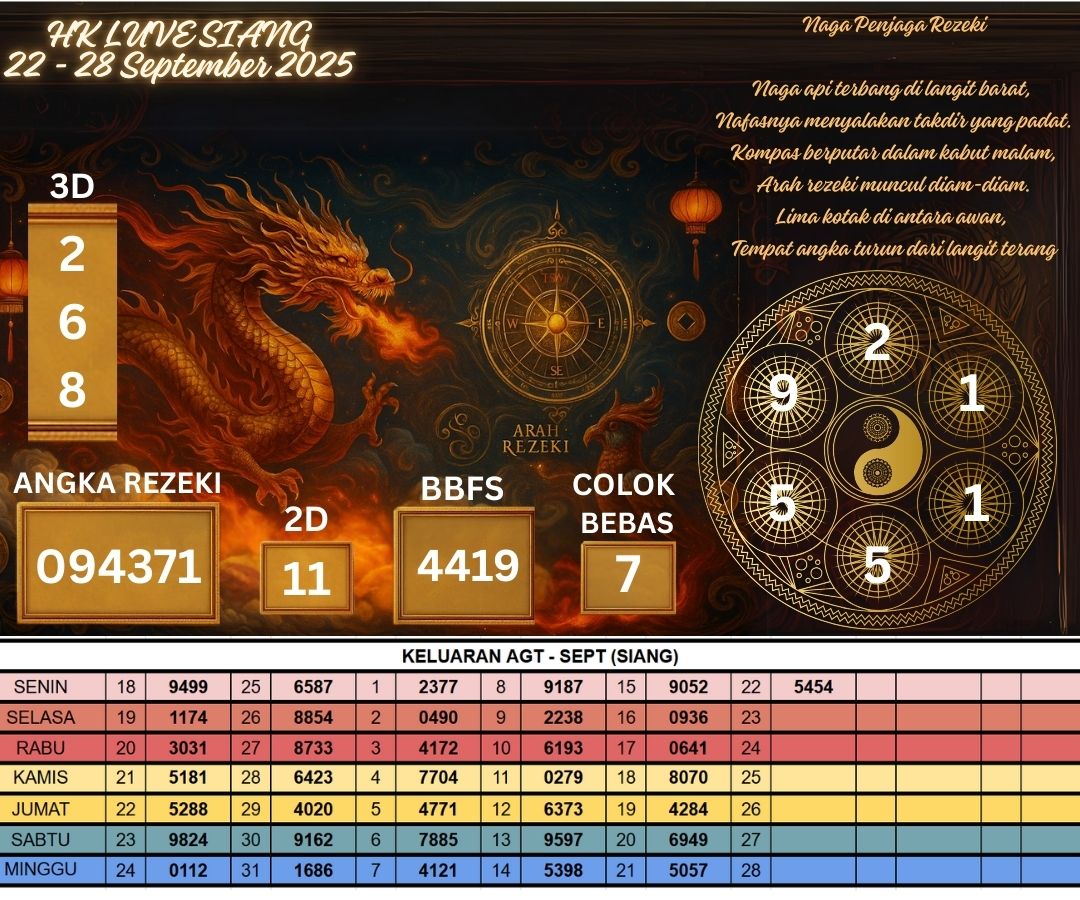 HK LIVE SIANG 22 - 28 SEPTEMBER 2025